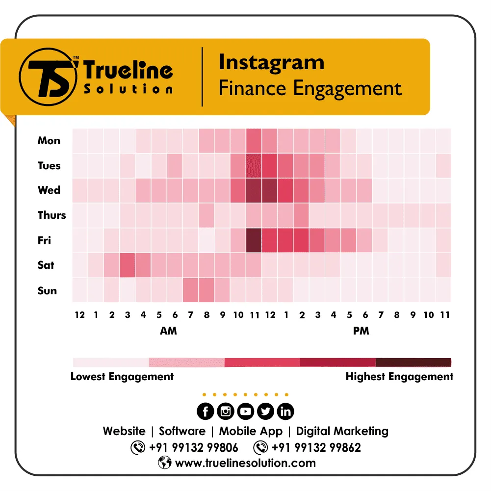 2022 Instagram Best Times to Post Reels for More views 2022 Instagram Best Times to Post Reels for More views