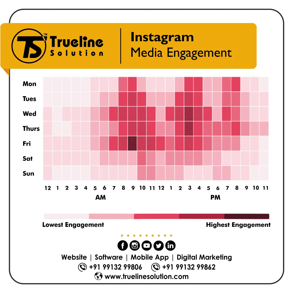 2022 Instagram Best Times to Post for More Likes 2022 Instagram Best Times to Post for More Likes