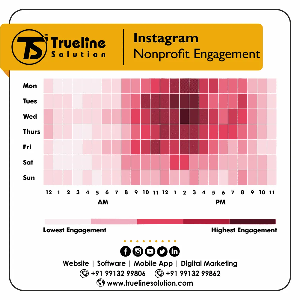 2022-Instagram-Best-Times-to-Post-for-Nonprofits-Organisation