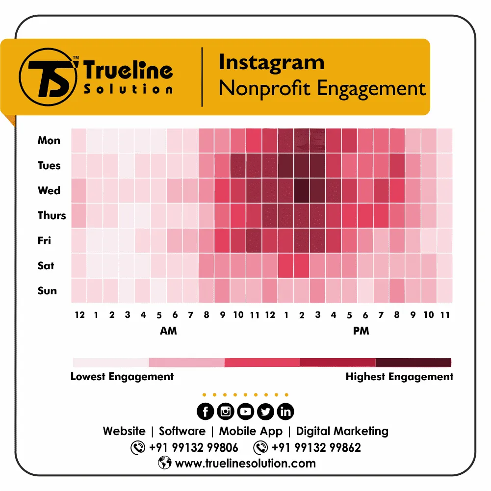 2022 Instagram Best Times to Post for Nonprofits Organisation 2022 Instagram Best Times to Post for Nonprofits Organisation