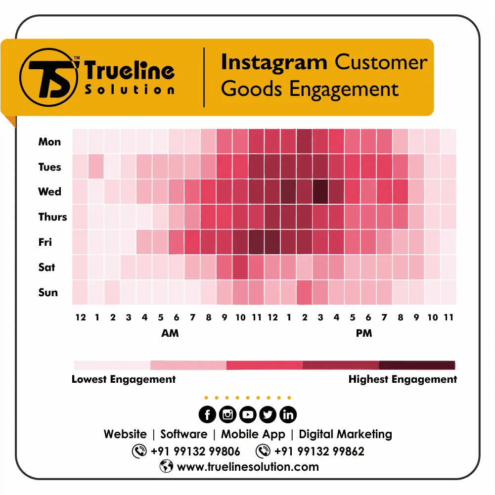 Best Times to Post On Instagram For Ecommerce Website 2022 Best Times to Post On Instagram For Ecommerce Website 2022