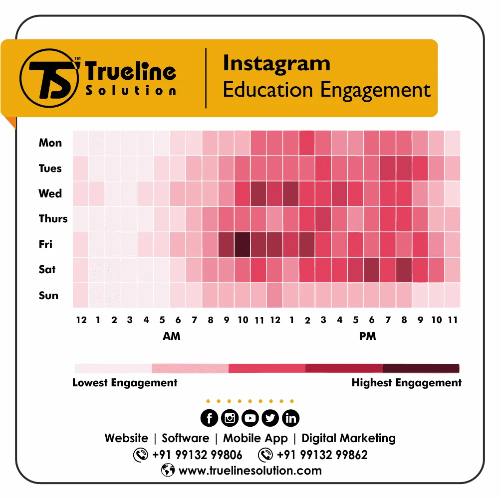Best Times to Post On Instagram For School college Classes 2022 Best Times to Post On Instagram For School college Classes 2022