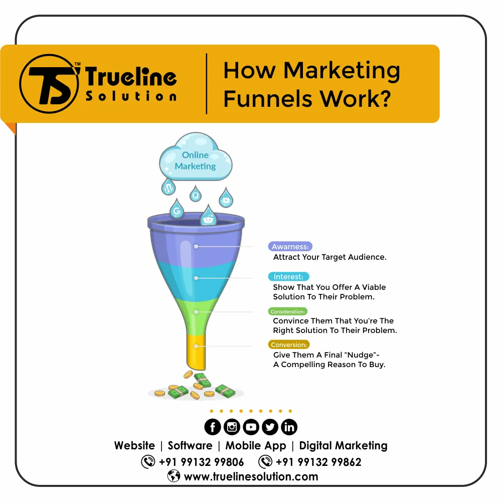 Marketing-Funnels-For-Beginners
