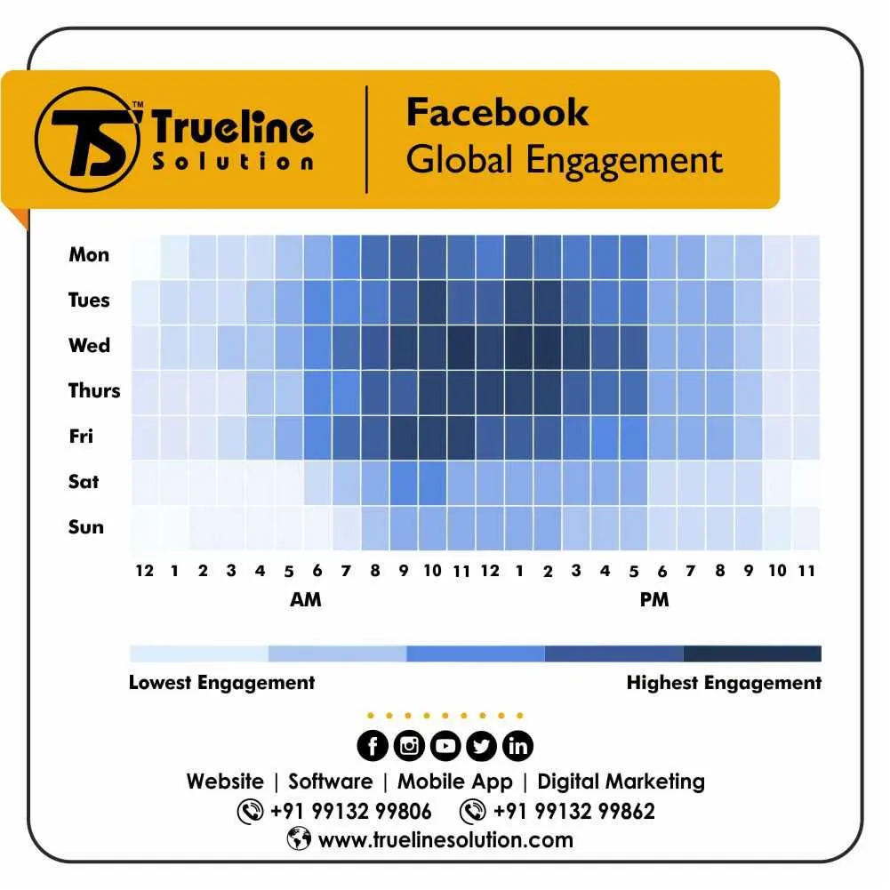 The Right Time To Post On Facebook For The Highest Engagement