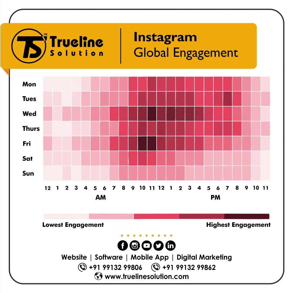 The Right Time To Post On Instagram For The Highest Engagement