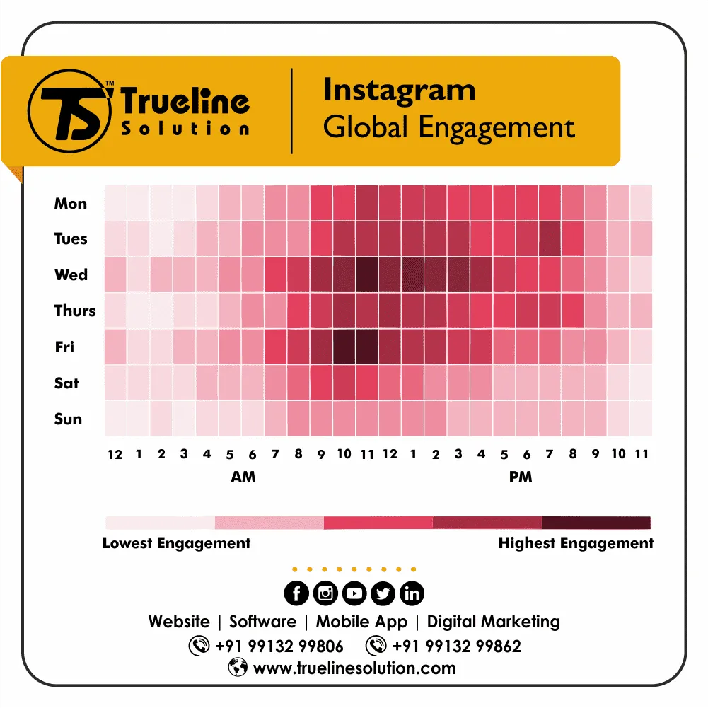 The Right Time To Post On Instagram For The Highest Engagement The Right Time To Post On Instagram For The Highest Engagement