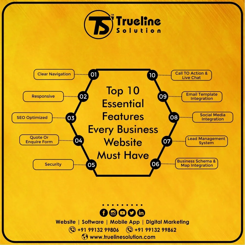 Top 10 Essential Features For Every Business Website Must Have
