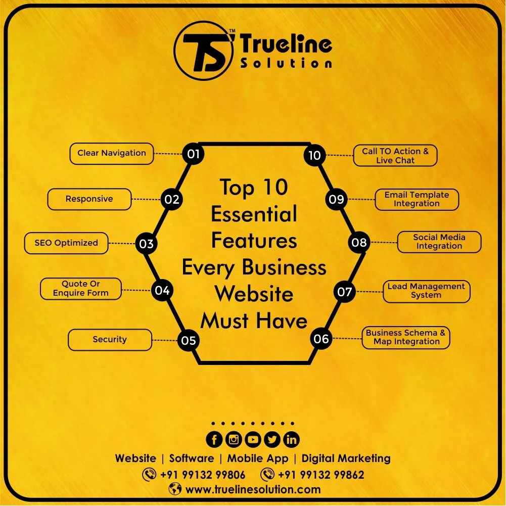 Top 10 Essential Features For Every Business Website Must Have Top 10 Essential Features For Every Business Website Must Have