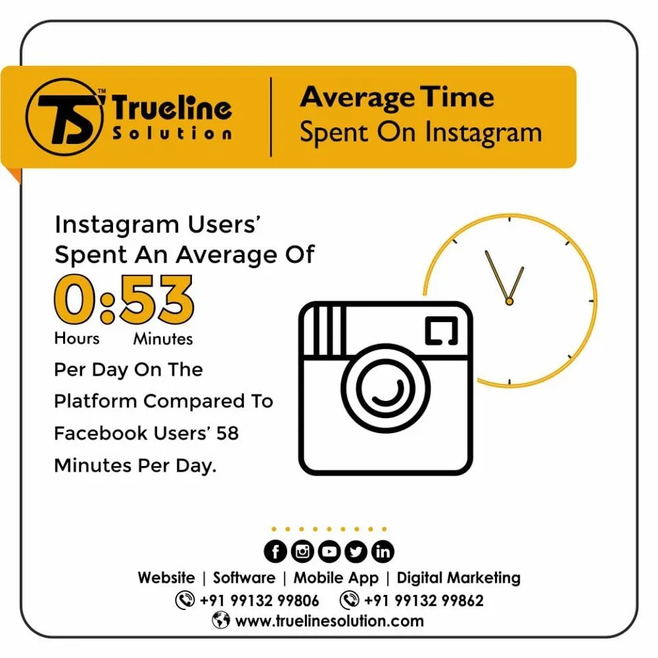 Why Use Instagram To Promote Your Business