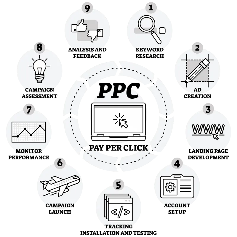 paid campaign manager sponsored ads service provider paid campaign manager sponsored ads service provider