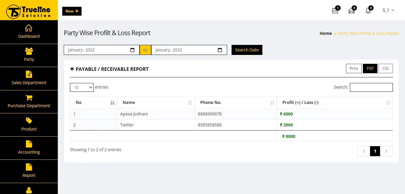 report report